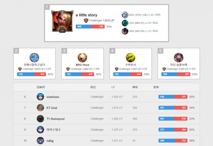 控制局面 控制局面