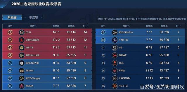 色愈发重要